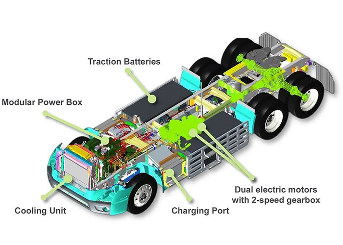 Semi high voltage and charging